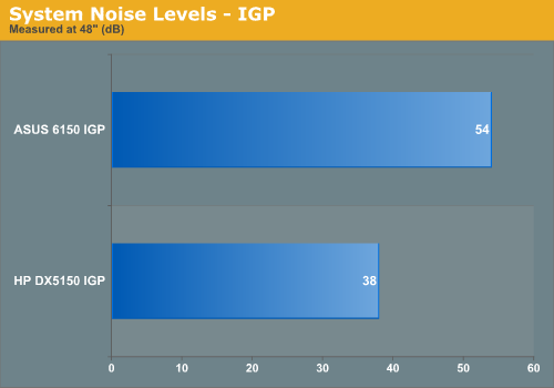 System Noise Levels - IGP